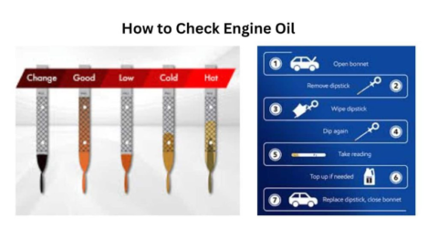 How to Check Engine Oil: A Complete Step-by-Step Guide