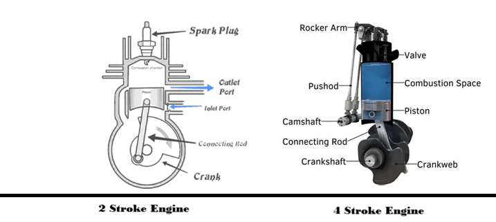 2 stroke and 4 stroke engine