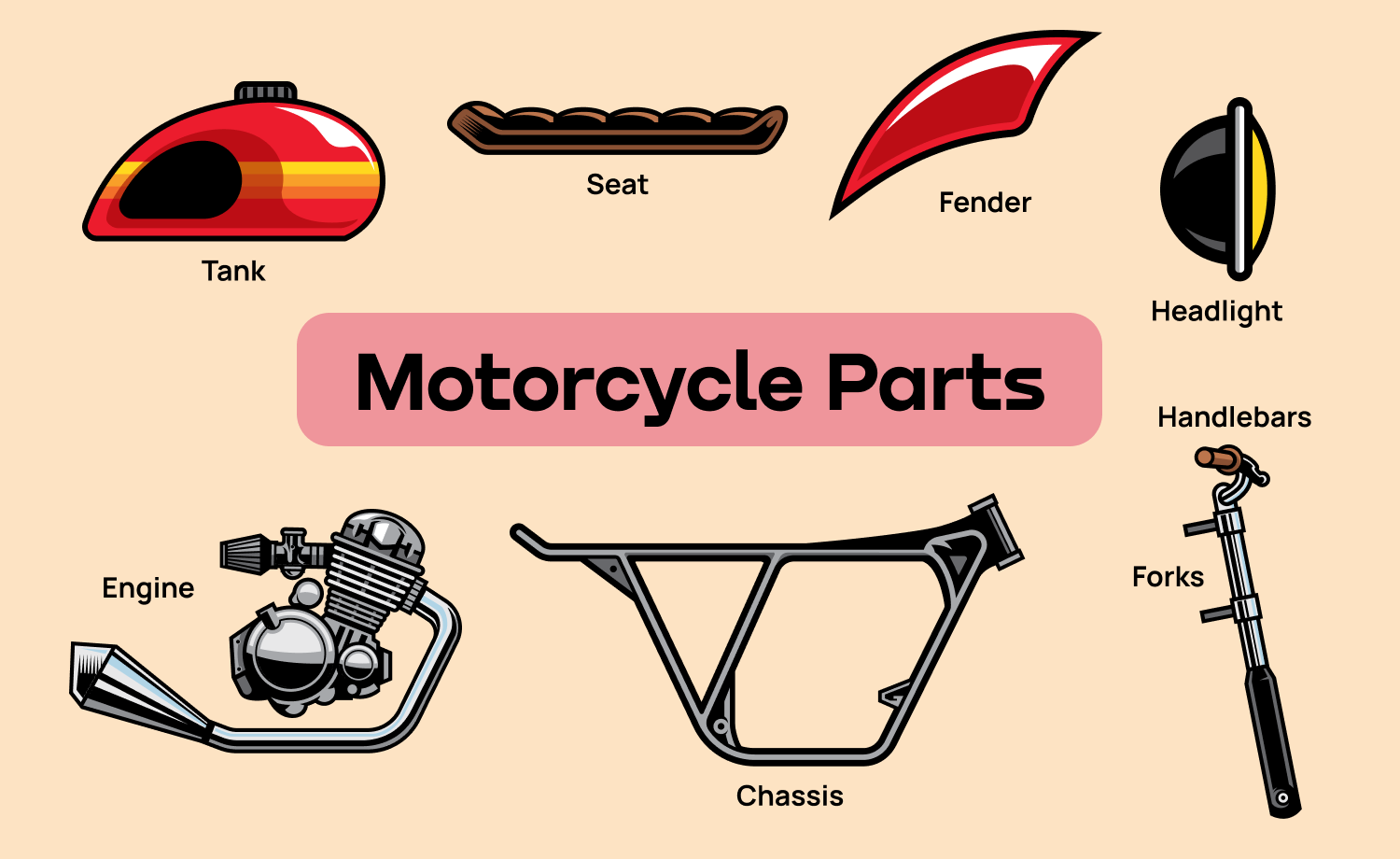Motorcycle All Parts