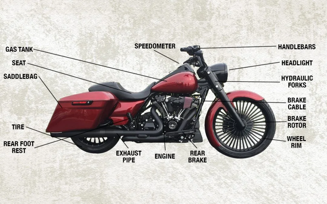 Motorcycle All Parts