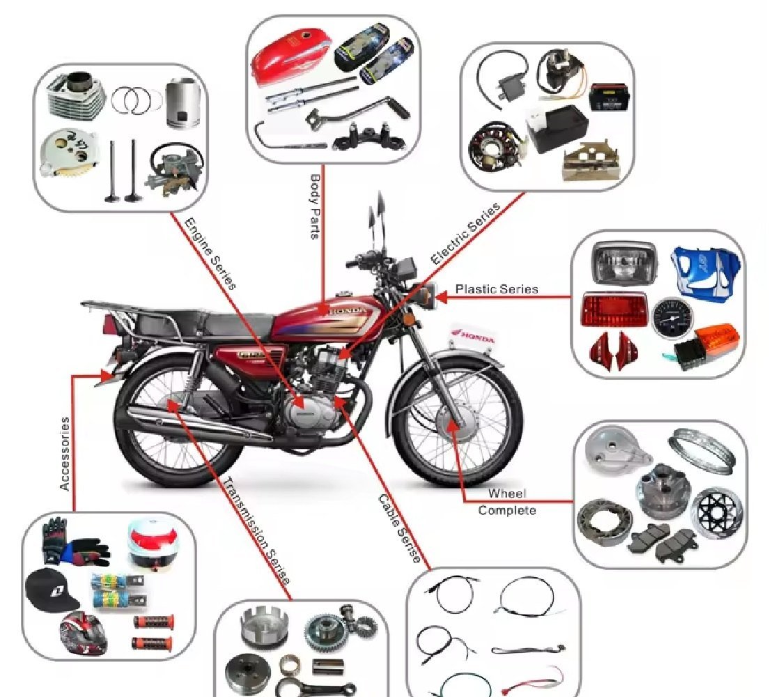 Motorcycle All Parts